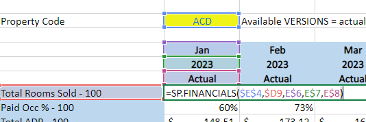 SP.FINANCIALS: figure 1